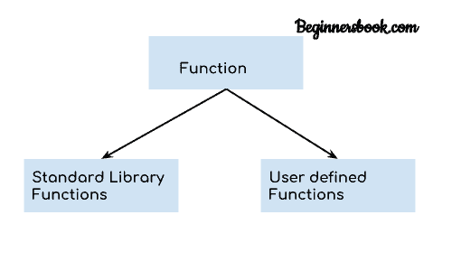 Kotlin 函数 - 图1