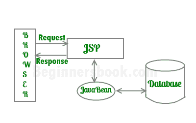 Java 服务器页面简介 - 图1