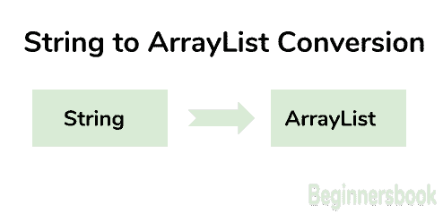 Java - `String`到`ArrayList`转换 - 图1