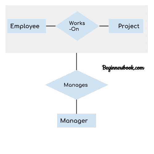 DBMS 聚合 - 图1