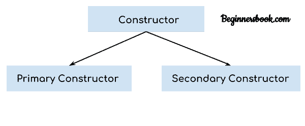 Kotlin 构造器 - 图1