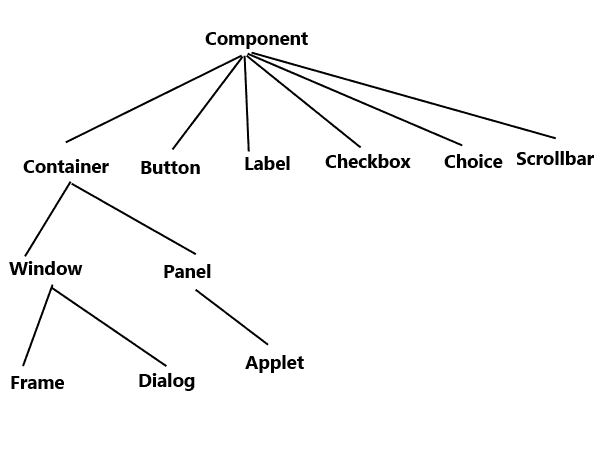 Java AWT 初学者教程 - 图1