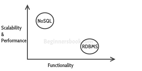 NoSQL 数据库简介 - 图1