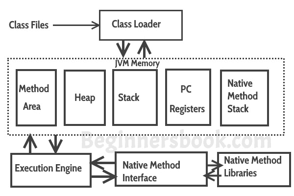 Java 虚拟机（JVM），JDK 差异，JRE 和 JVM - 核心 Java - 图2