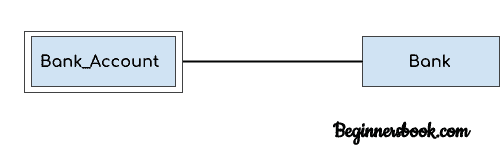 实体关系图 - DBMS 中的 ER 图 - 图4