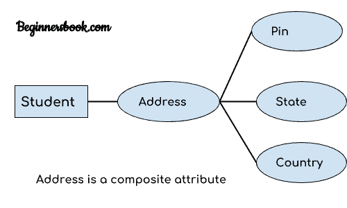 实体关系图 - DBMS 中的 ER 图 - 图6