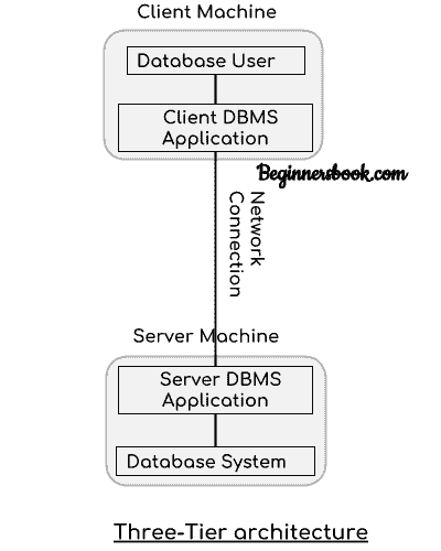 DBMS 架构 - 图2