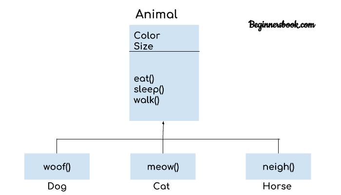 Kotlin 继承 - 图2