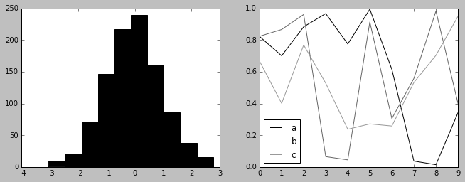 8.14 自定义 Matplotlib：配置和样式表 - 图10