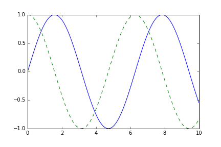 8.3 Matplotlib 可视化 - 图2
