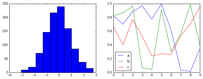 8.14 自定义 Matplotlib：配置和样式表 - 图5