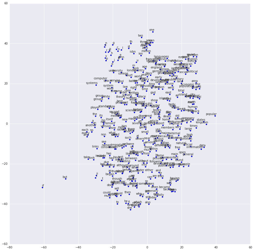 二、TensorFlow 练习 - 图1