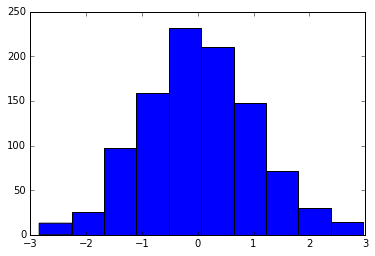 8.14 自定义 Matplotlib：配置和样式表 - 图1