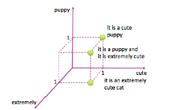 三、文本数据: 展开、过滤和分块 - 图4
