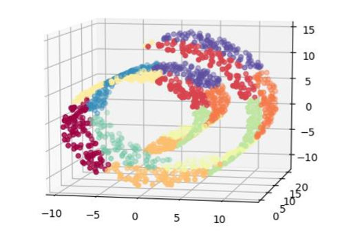 七、非线性特征提取和模型堆叠 - 图10