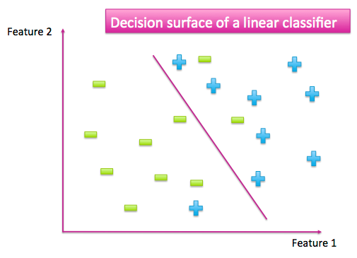 附录、线性模型和线性代数基 - 图1