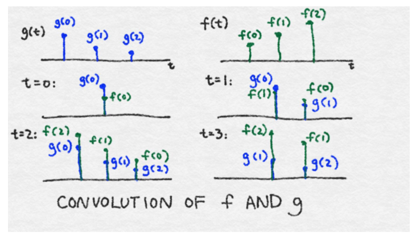 八、自动化特征提取器:图像特征提取和深度学习 - 图16