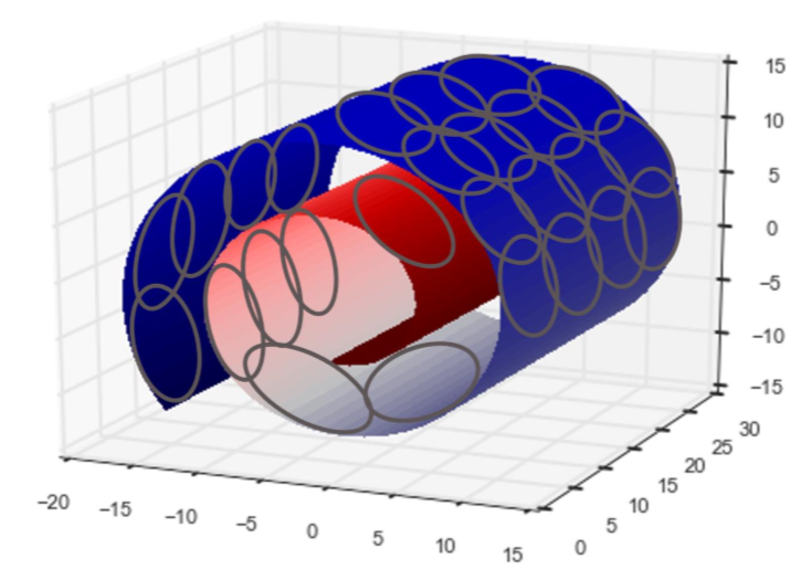 七、非线性特征提取和模型堆叠 - 图8