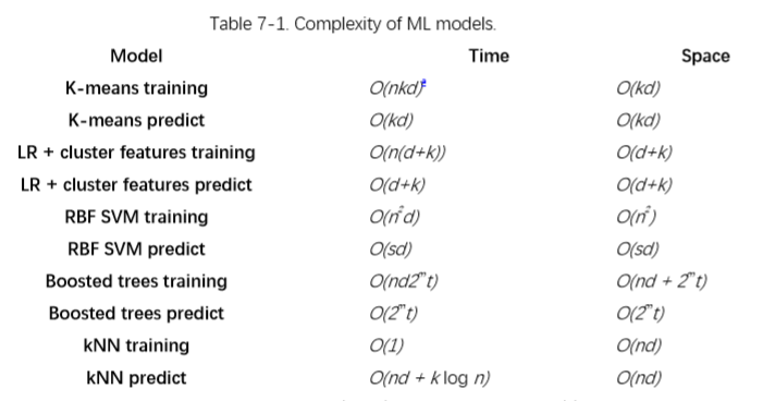 七、非线性特征提取和模型堆叠 - 图12