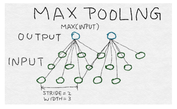八、自动化特征提取器:图像特征提取和深度学习 - 图26