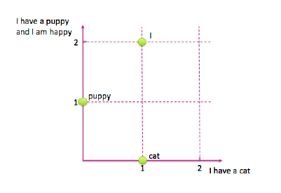 三、文本数据: 展开、过滤和分块 - 图5