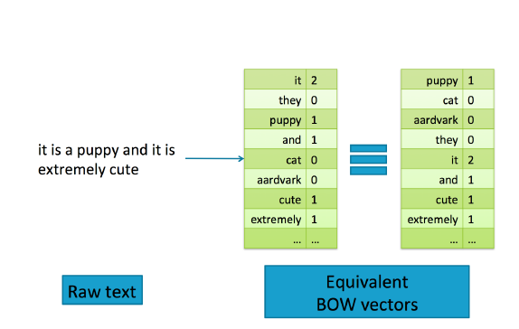 三、文本数据: 展开、过滤和分块 - 图2
