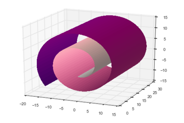 七、非线性特征提取和模型堆叠 - 图1
