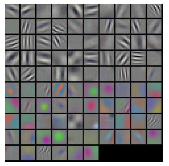 八、自动化特征提取器:图像特征提取和深度学习 - 图29