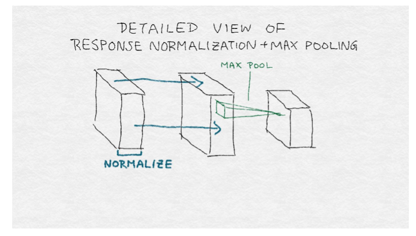 八、自动化特征提取器:图像特征提取和深度学习 - 图28