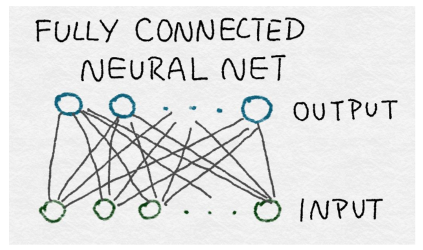 八、自动化特征提取器:图像特征提取和深度学习 - 图14