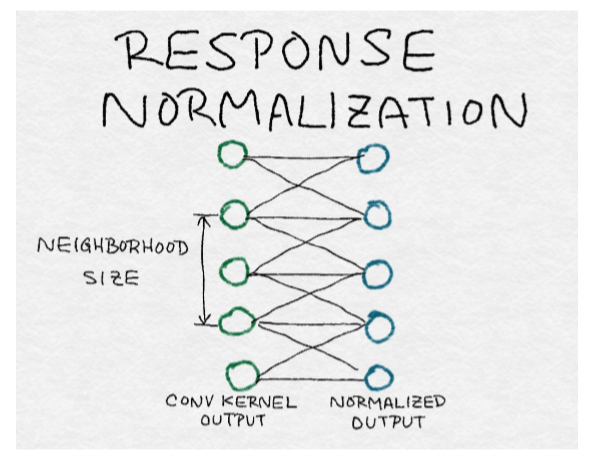 八、自动化特征提取器:图像特征提取和深度学习 - 图25