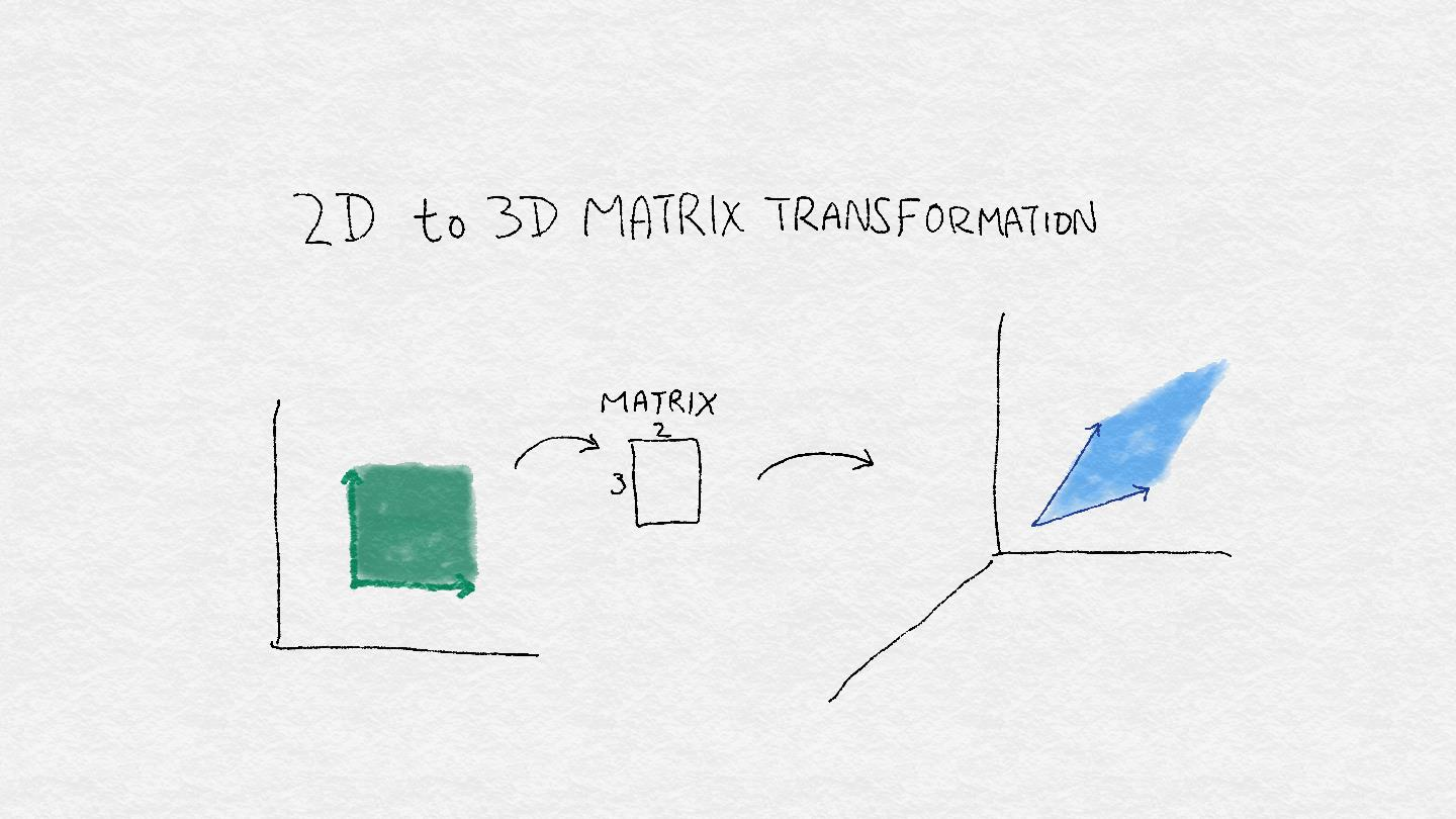 附录、线性模型和线性代数基 - 图4