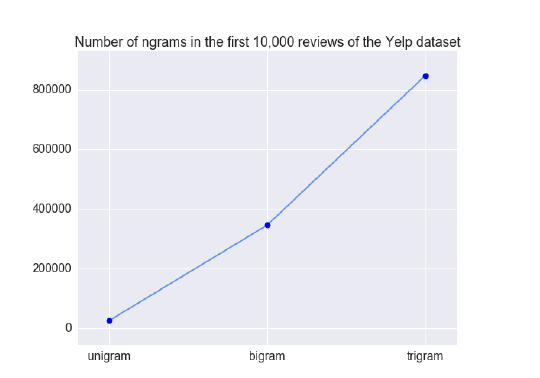 三、文本数据: 展开、过滤和分块 - 图6