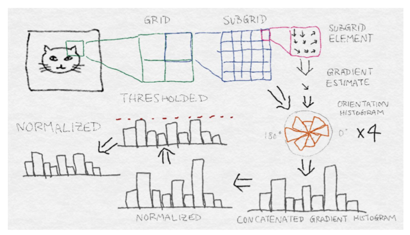 八、自动化特征提取器:图像特征提取和深度学习 - 图12