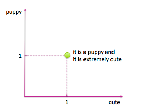 三、文本数据: 展开、过滤和分块 - 图3