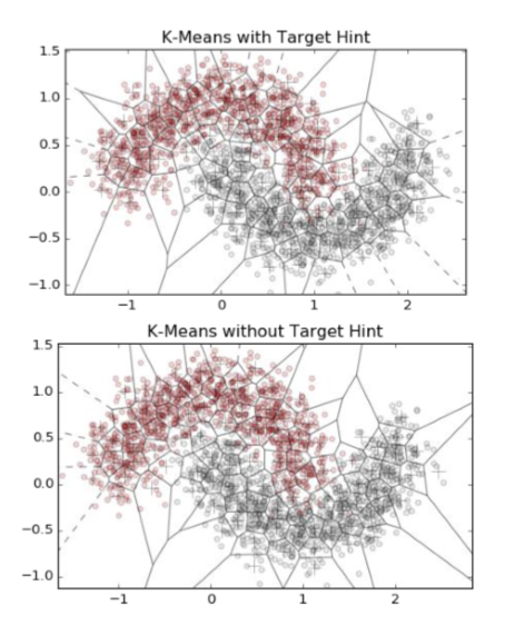 七、非线性特征提取和模型堆叠 - 图11