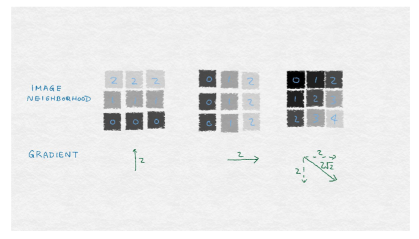 八、自动化特征提取器:图像特征提取和深度学习 - 图6