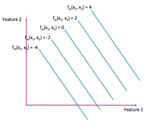 附录、线性模型和线性代数基 - 图3