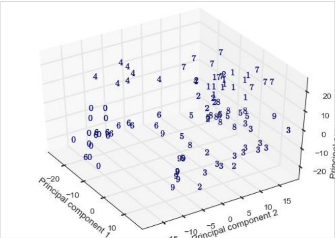 六、降维:用 PCA 压缩数据集 - 图50