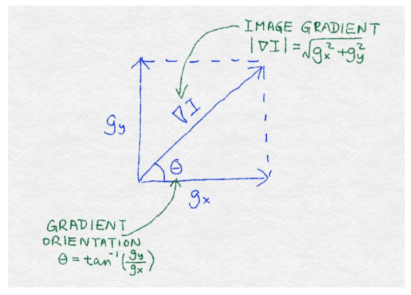 八、自动化特征提取器:图像特征提取和深度学习 - 图5