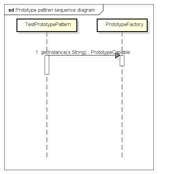Java 中的原型设计模式 - 图2