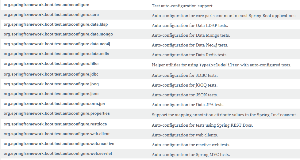 SpringBoot 教程 - 图2