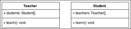 关联，聚合和组合 - 图1