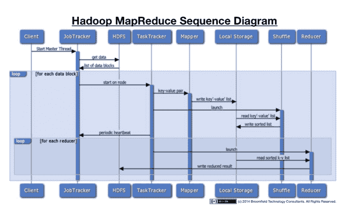 Hadoop MapReduce 初学者教程 - 图2