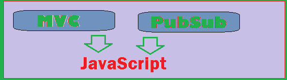 在 JavaScript 中实现 MVC 和 PubSub - 图1