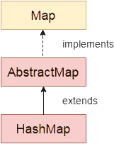 Java `HashMap`指南 - 图1