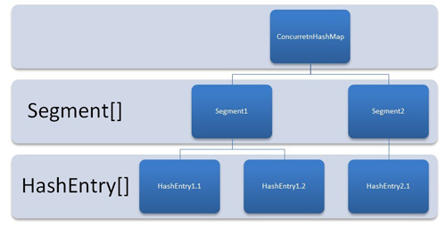 `HashMap`和`ConcurrentHashMap`面试问题 - 图1