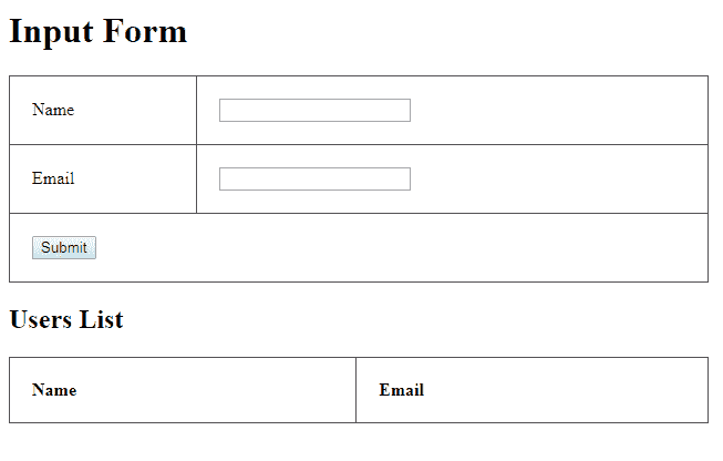 Spring 5 MVC   Hibernate 5 示例 - 图3