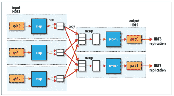 Hadoop MapReduce 初学者教程 - 图1