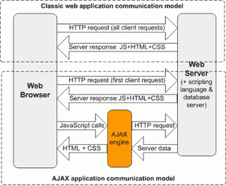 Ajax 教程 – 面向初学者的 Ajax 指南 - 图1